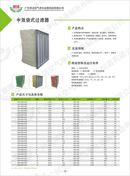 F9袋式中效過(guò)濾器阻力與容塵量特點(diǎn) 